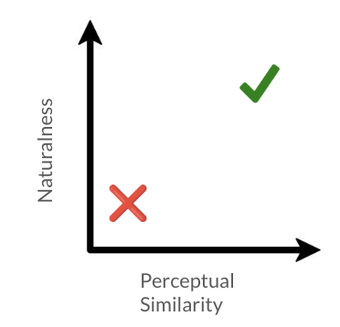 Graph for deepfake voice impersonation attack project
